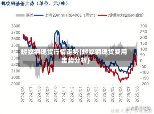 螺纹钢现货行情走势(螺纹钢现货费用走势分析)-第3张图片