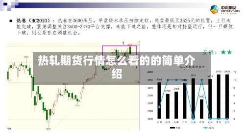 热轧期货行情怎么看的的简单介绍