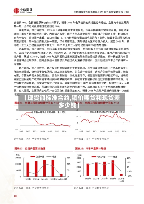 【现货铜标准合约,铜价期货和现货差多少钱】