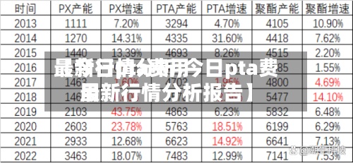 【今日pta费用最新行情分析,今日pta费用最新行情分析报告】-第3张图片
