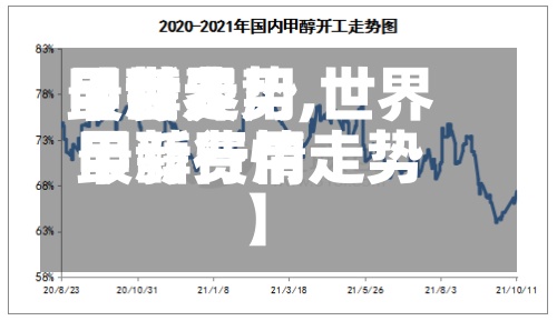 【世界
甲醇费用
最新走势,世界
甲醇费用
最新行情走势】-第2张图片
