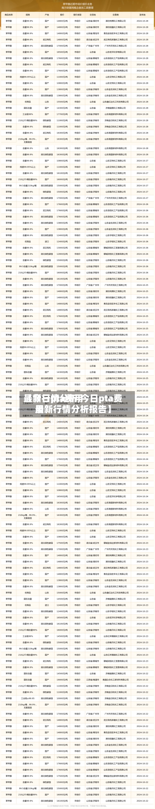 【今日pta费用最新行情分析,今日pta费用最新行情分析报告】-第2张图片