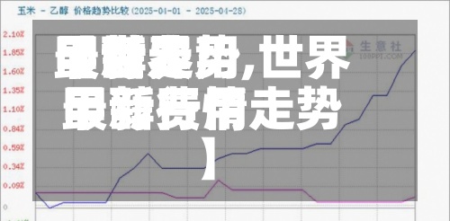 【世界甲醇费用最新走势,世界甲醇费用最新行情走势】