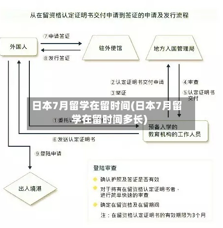 日本7月留学在留时间(日本7月留学在留时间多长)