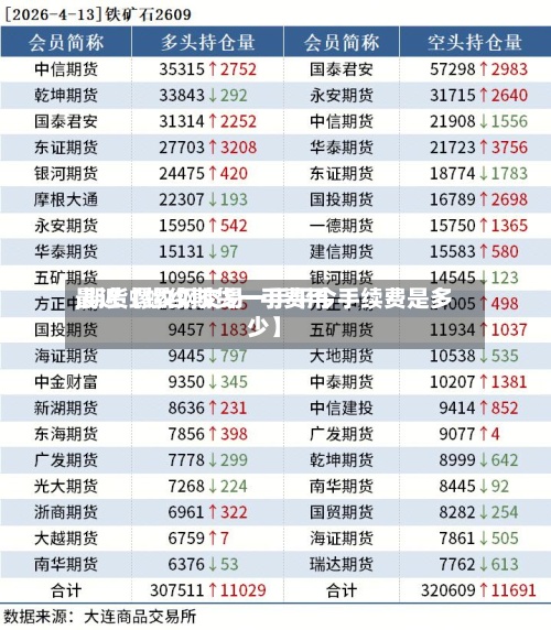 最近【螺纹期货一手费用,期货螺纹钢交易一手平今手续费是多少】