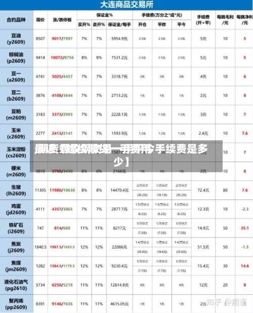 最近【螺纹期货一手费用,期货螺纹钢交易一手平今手续费是多少】-第2张图片