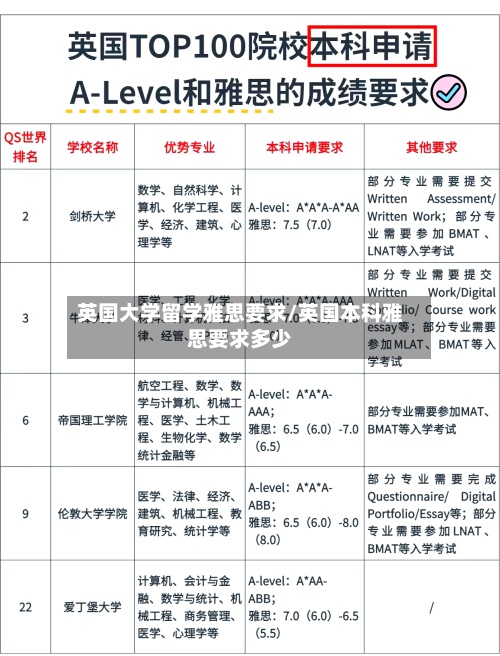 英国大学留学雅思要求/英国本科雅思要求多少-第2张图片