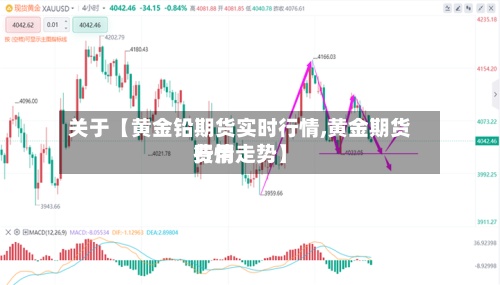 关于【黄金铅期货实时行情,黄金期货费用
行情走势】-第2张图片