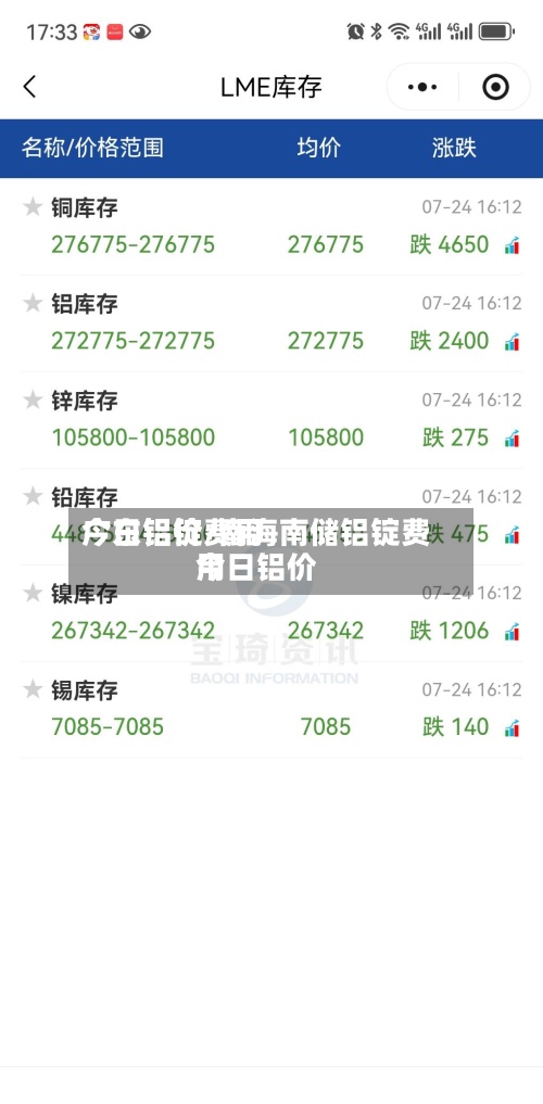 广东铝锭费用今日铝价/南海南储铝锭费用今日铝价-第2张图片