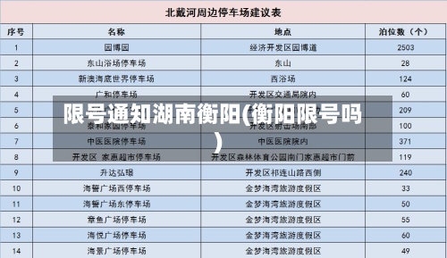 限号通知湖南衡阳(衡阳限号吗)-第2张图片