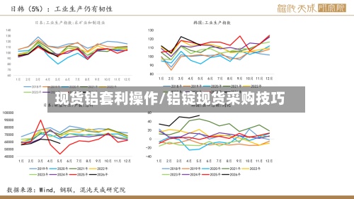 现货铝套利操作/铝锭现货采购技巧-第3张图片