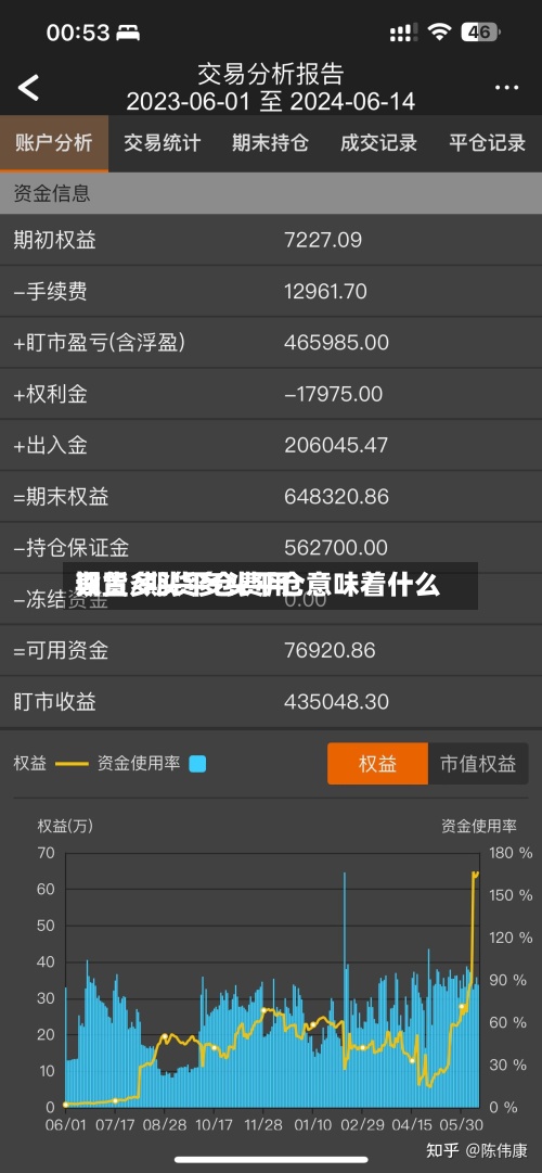 期货多头平仓费用设置/期货多头平仓意味着什么