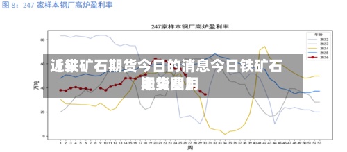 近来
【铁矿石期货今日的消息今日铁矿石期货费用
走势图】-第3张图片