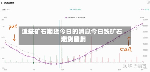近来【铁矿石期货今日的消息今日铁矿石期货费用走势图】