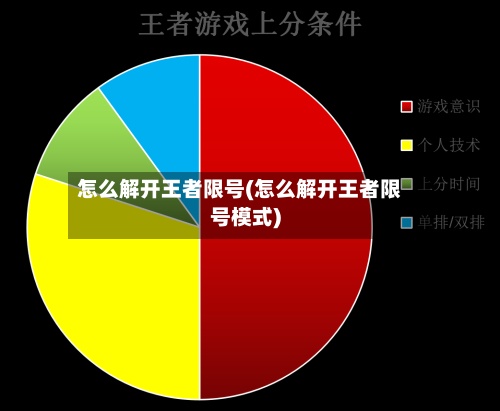 怎么解开王者限号(怎么解开王者限号模式)-第3张图片