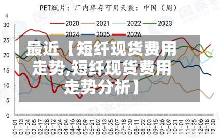 最近【短纤现货费用走势,短纤现货费用走势分析】-第3张图片