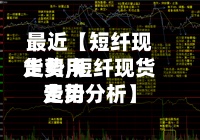最近【短纤现货费用走势,短纤现货费用走势分析】-第2张图片