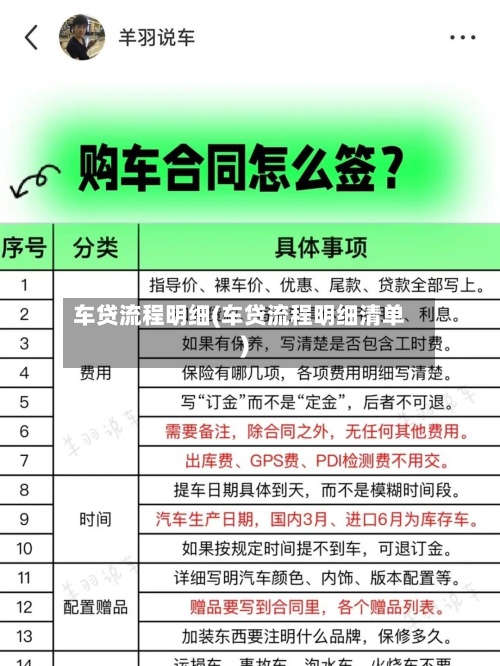 车贷流程明细(车贷流程明细清单)-第3张图片