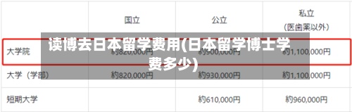 读博去日本留学费用(日本留学博士学费多少)-第3张图片