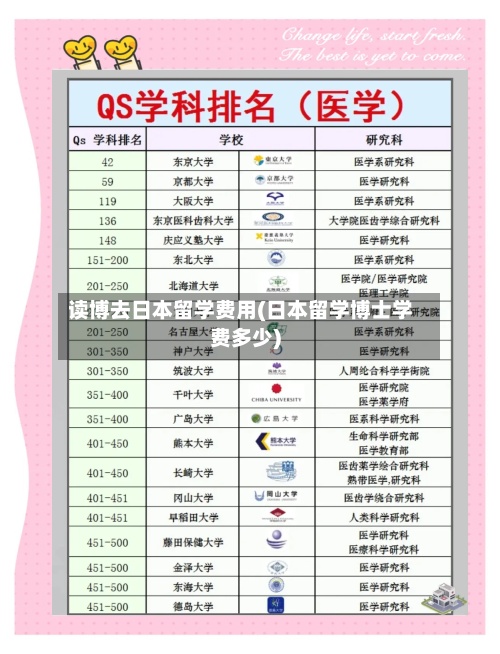 读博去日本留学费用(日本留学博士学费多少)-第2张图片