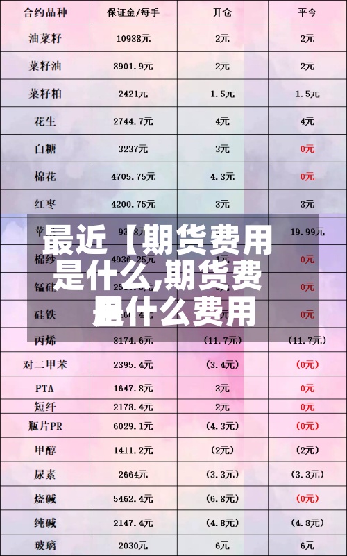 最近【期货费用
是什么,期货费用
是什么费用
】-第2张图片