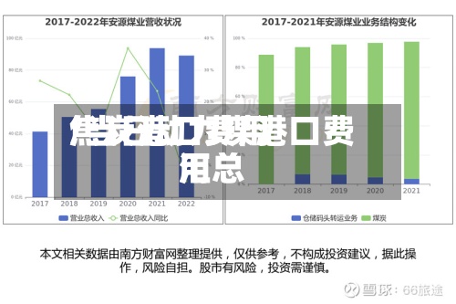 焦炭港口费用/当日动力煤港口费用汇总-第2张图片