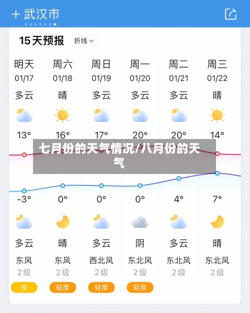 七月份的天气情况/八月份的天气-第3张图片