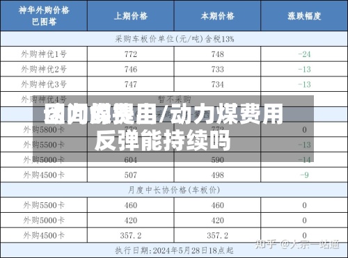 动力煤费用区间的提出/动力煤费用反弹能持续吗-第2张图片
