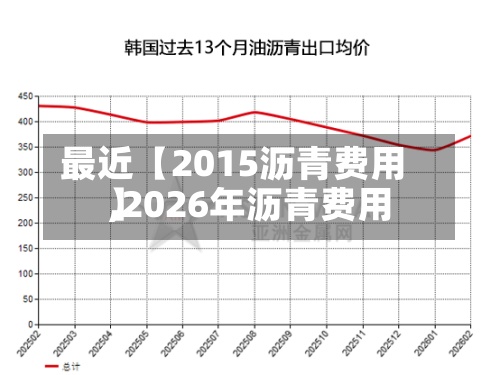 最近【2015沥青费用,2026年沥青费用】