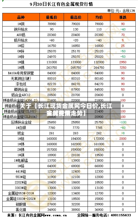关于【长江现货金属网今日价,长江金属费用
实时行情走势】-第3张图片