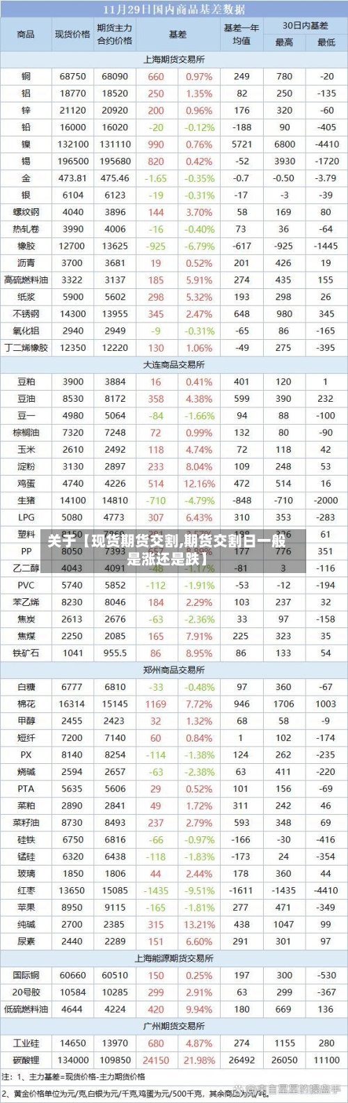 关于【现货期货交割,期货交割日一般是涨还是跌】