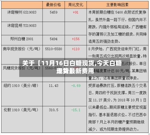 关于【11月16日白糖现货,今天白糖现货最新费用
走势】-第3张图片
