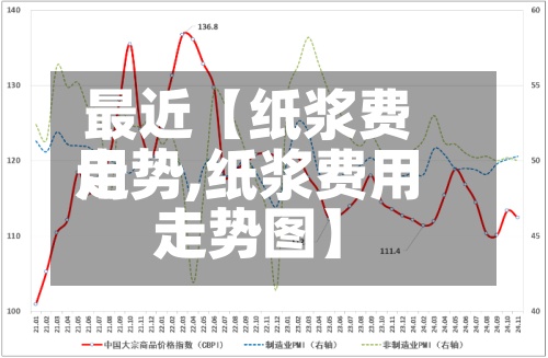 最近【纸浆费用
走势,纸浆费用
走势图】-第2张图片