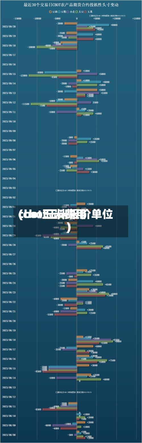 cbot玉米费用
(cbot玉米报价单位)-第2张图片
