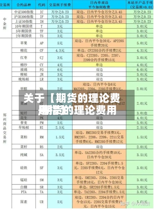 关于【期货的理论费用
,期货的理论费用
是指】-第2张图片