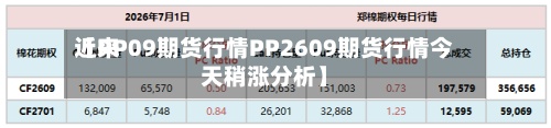 近来【PP09期货行情PP2609期货行情今天稍涨分析】-第3张图片