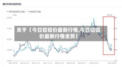 关于【今日铝铝价最新行情,今日铝铝价最新行情走势】