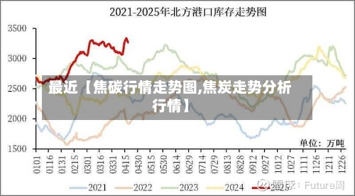 最近【焦碳行情走势图,焦炭走势分析行情】-第2张图片
