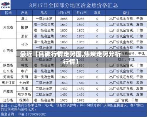 最近【焦碳行情走势图,焦炭走势分析行情】