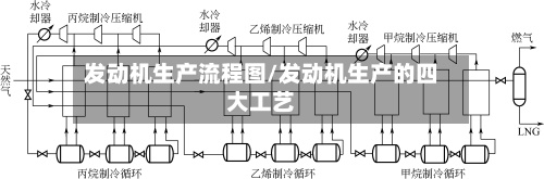 发动机生产流程图/发动机生产的四大工艺