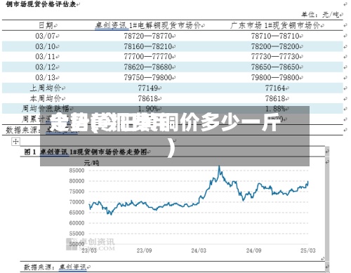 今日黄铜费用
走势(今日黄铜价多少一斤)-第3张图片