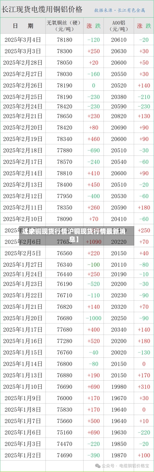 近来【沪铜现货行情沪铜现货行情最新消息】-第2张图片