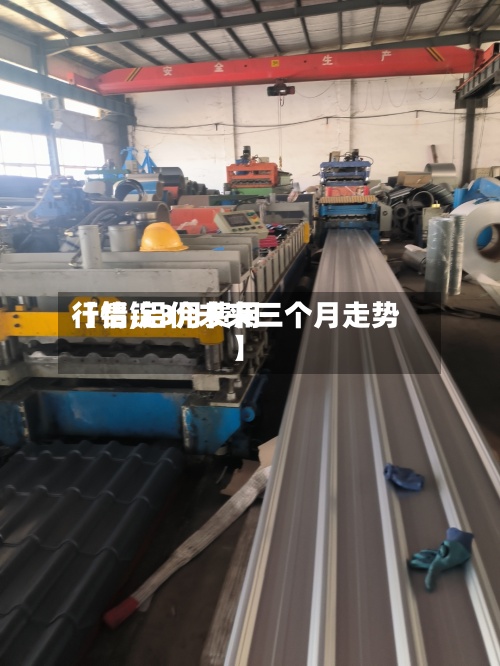【铝锭3月费用行情,铝价未来三个月走势】