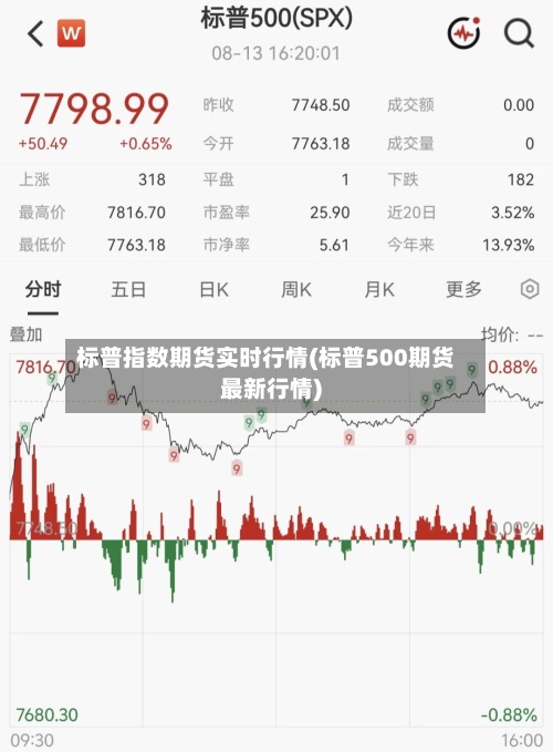 标普指数期货实时行情(标普500期货最新行情)