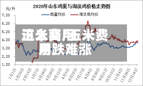 玉米费用
这么高/玉米费用
易跌难涨-第2张图片