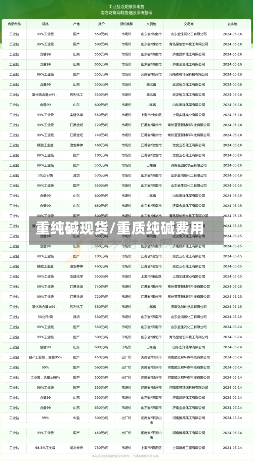 重纯碱现货/重质纯碱费用-第2张图片
