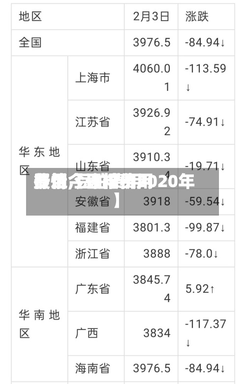 最近【豆粕费用费用行情,豆粕费用行情今日报价2020年】