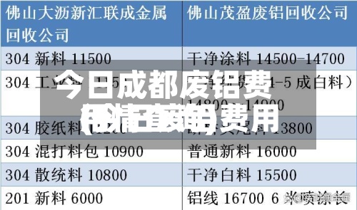 今日成都废铝费用(今日废铝费用行情查询)-第2张图片
