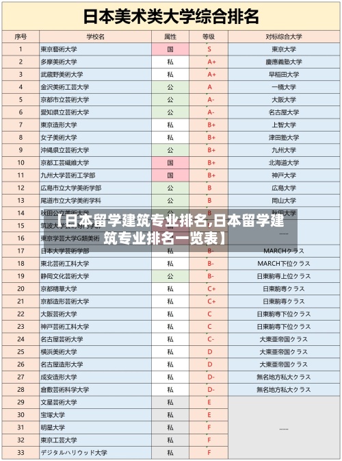 【日本留学建筑专业排名,日本留学建筑专业排名一览表】-第2张图片