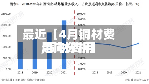 最近【4月铜材费用,铜材费用走向分析】-第2张图片